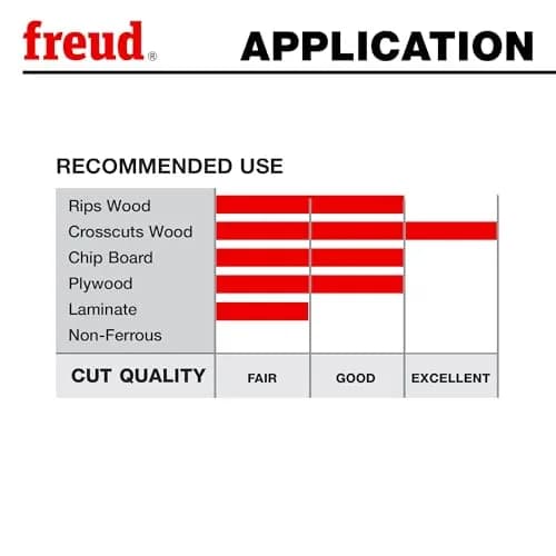 Freud 10-Inch 60 Tooth ATB Thin Kerf Crosscut Blade | Precise Finish for Hardwood & Softwood thumbnail 5