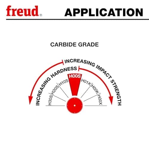 Freud 10-Inch 60 Tooth ATB Thin Kerf Crosscut Blade | Precise Finish for Hardwood & Softwood thumbnail 6