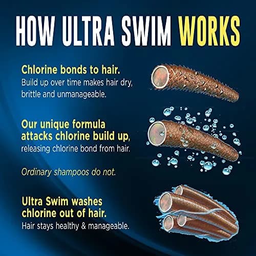 UltraSwim Chlorine Removal Moisturizing Shampoo 207ml (7 Fl Oz) | For Swimmers & Hard Water thumbnail 6