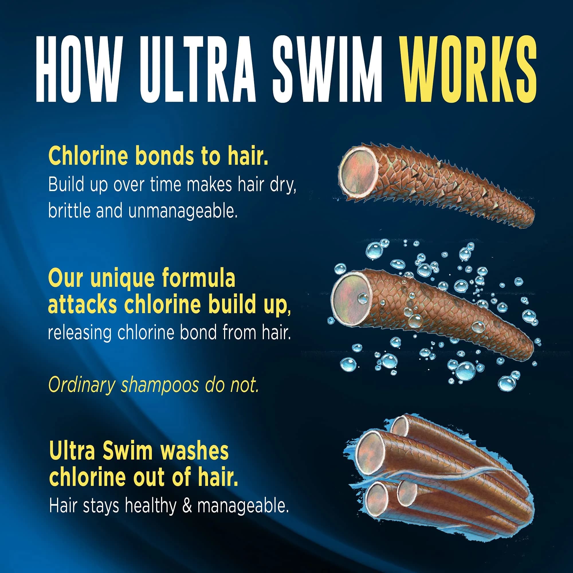 UltraSwim Chlorine Removal Moisturizing Shampoo 207ml (7 Fl Oz) | For Swimmers & Hard Water - view 6