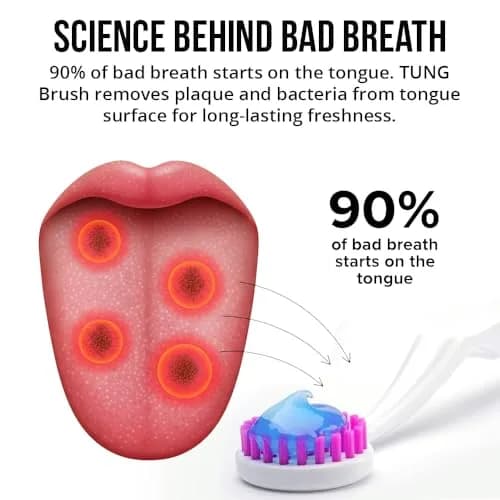 Dr. Wieder's Original Tung-Gel Fresh Mint 88.7ml (3 fl oz) | Dentist-Developed for Bad Breath Control thumbnail 4