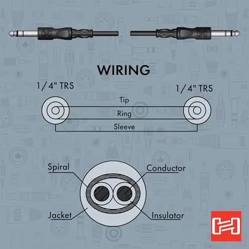 Hosa CSS-110 Balanced 1/4" TRS to 1/4" TRS Interconnect Cable, 3.05 m (10 Feet) Pack of 2 | Professional Audio Signal Transfer thumbnail 5