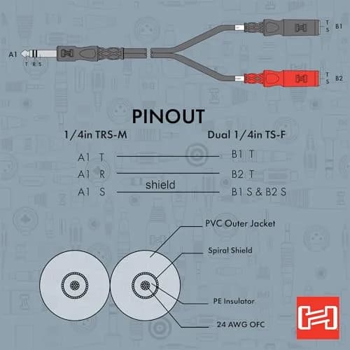 Hosa YPP-117 1/4 Inch TRS to Dual 1/4 Inch TSF Stereo Breakout Cable, 6 Inches | Heavy-Duty, Compact Audio Splitter thumbnail 5