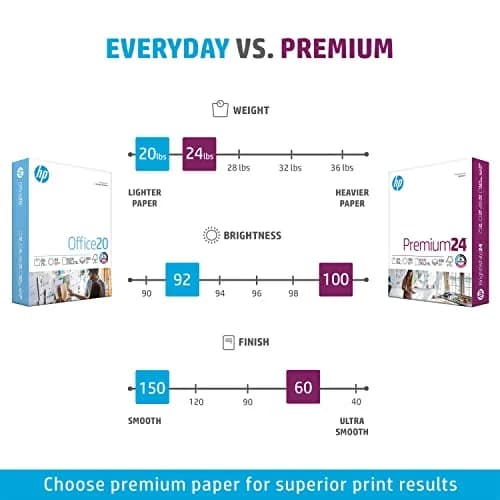 HP Papers Premium24 Printer Paper 8.5 x 11, 24 lb, 500 Sheets, 100 Bright | FSC Certified, Made in USA thumbnail 7
