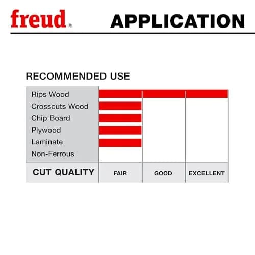 Freud 10-Inch 30 Tooth TCG Glue Line Ripping Saw Blade | Heavy-Duty, Anti-Vibration, Silver Coated (10 inch, 30T) thumbnail 5