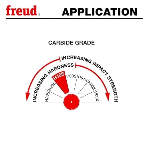 Freud 10-Inch 30 Tooth TCG Glue Line Ripping Saw Blade | Heavy-Duty, Smooth Finish, Long Life thumbnail 6