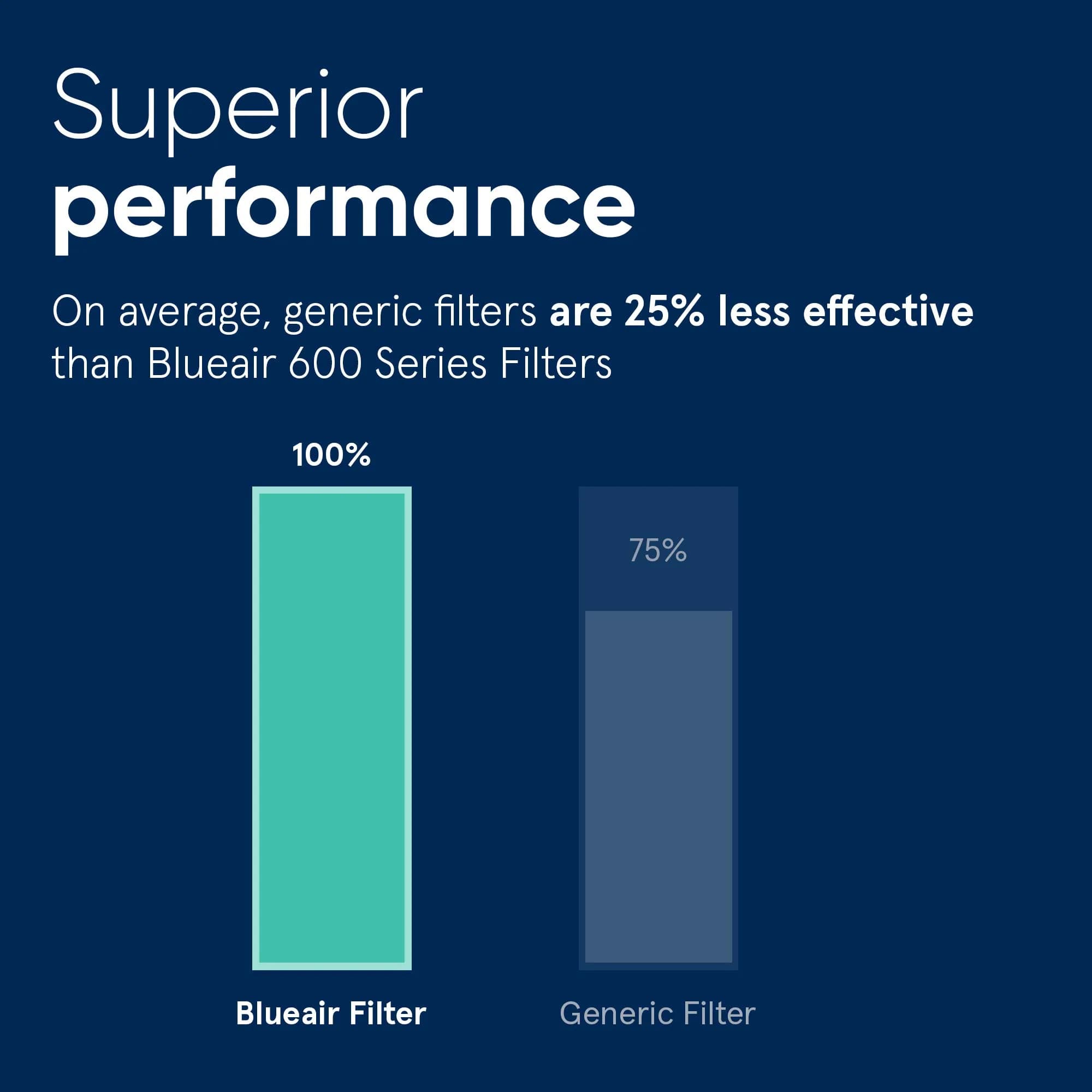 BLUEAIR Classic 500/600 Series Particle Replacement Filter 21.6cm (8.5in) | Genuine HEPA Filter for Air Purifiers - view 2