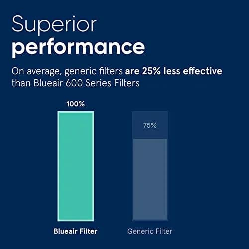 BLUEAIR Classic 500/600 Series Particle Replacement Filter 21.6cm (8.5in) | Genuine HEPA Filter for Air Purifiers thumbnail 2