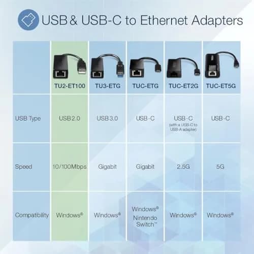 TRENDnet USB 2.0 to Fast Ethernet Adapter TU2-ET100 | 10/100 Mbps Network Interface, Compatible with Windows & Mac thumbnail 3
