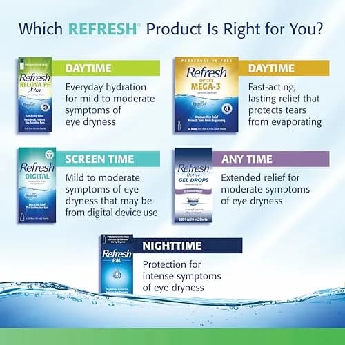 Refresh Plus Lubricant Eye Drops Preservative-Free Artificial Tears 0.4 mL (0.01 Fl Oz) | FDA Approved Medication thumbnail 7
