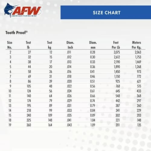 AFW Tooth Proof Fishing Wire Single Strand Leader, #11, 140Lb, 137FT - Camo | Rust-Resistant Stainless Steel for Toothy Fish thumbnail 4