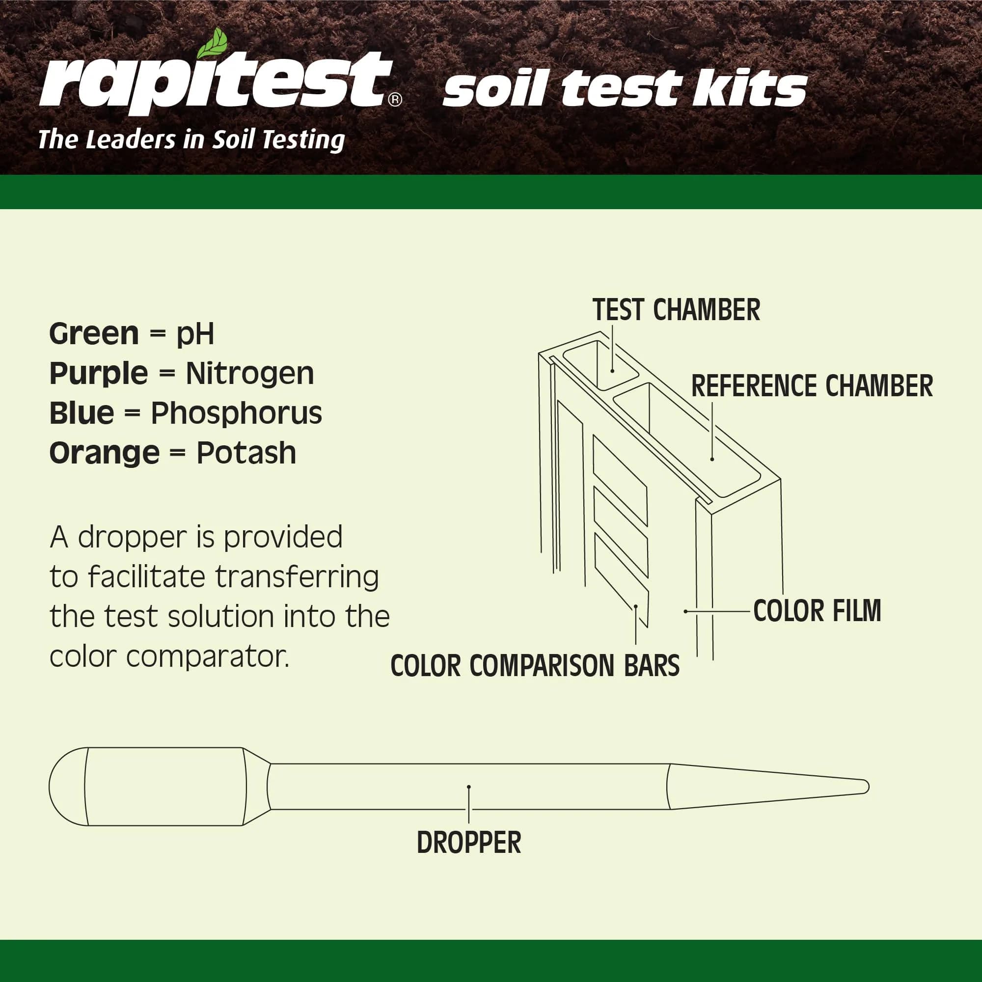 Luster Leaf Rapitest Soil Test Kit 40 Tests | Measures Soil pH, Nitrogen, Phosphorus, Potash - view 8