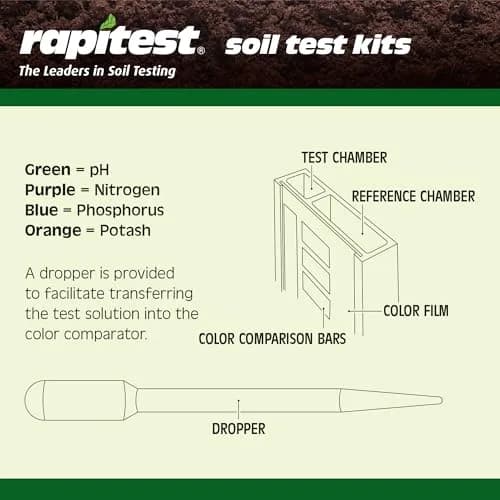 Luster Leaf Rapitest Soil Test Kit 40 Tests | Measures Soil pH, Nitrogen, Phosphorus, Potash thumbnail 8