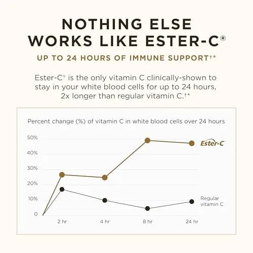 Solgar Ester-C Plus 500 mg Vitamin C (Ascorbate Complex) | Gentle, Non Acidic & Immune Support (70-120 chars) thumbnail 4