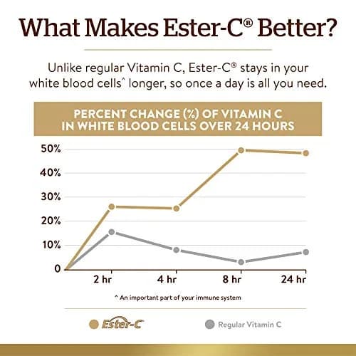 Solgar Ester-C Plus 1000 mg Vitamin C Tablets | Gentle, Non Acidic, Immune Support thumbnail 4
