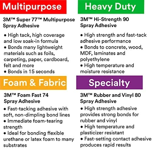3M Hi-Strength 90 Spray Adhesive 17.6 oz (499 g) | Permanent Clear Glue for Industrial Use thumbnail 9