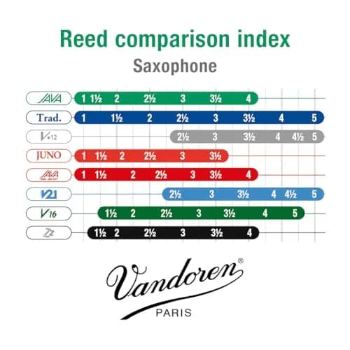 Vandoren JAVA Alto Sax Reeds Strength 2 (10 Pack) | Bright Sound, Immediate Response thumbnail 4