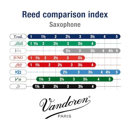 Vandoren Traditional Tenor Sax Reeds Strength 3.5 (5-Pack) | Premium Cane for Rich Tone thumbnail 5