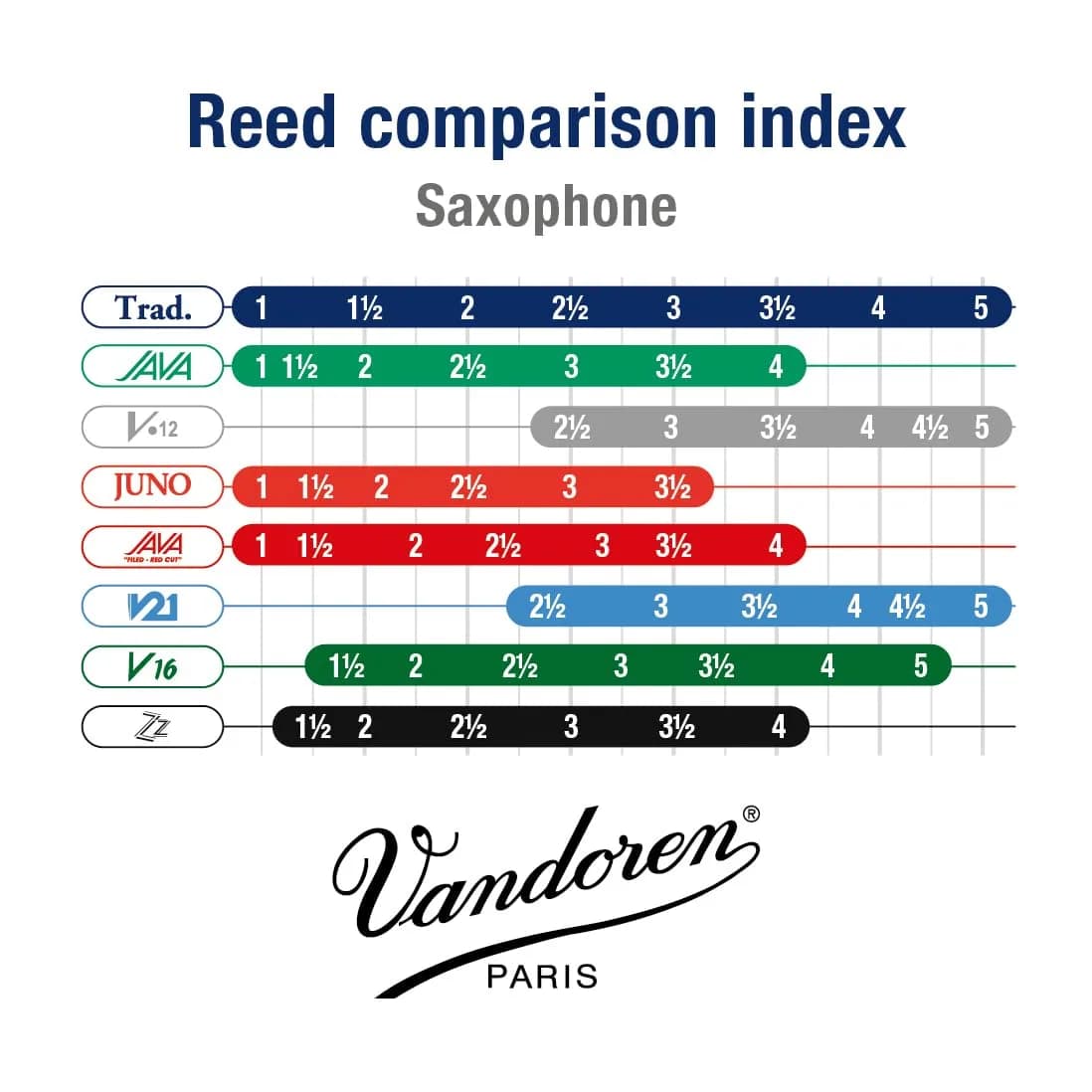 Vandoren Traditional Tenor Sax Reeds Strength 3.5 (5-Pack) | Premium Cane for Rich Tone - view 5