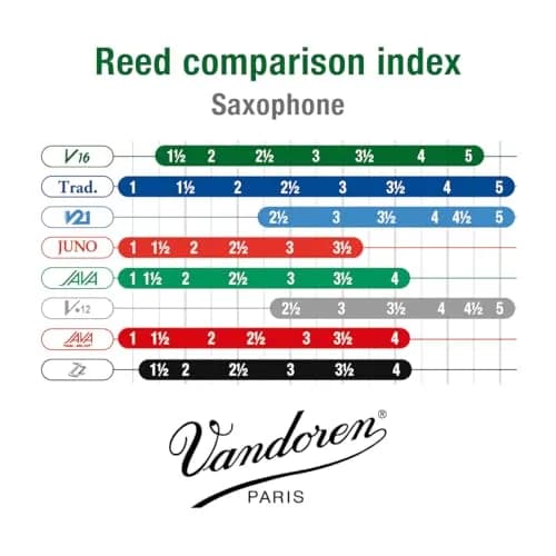 Vandoren V16 Alto Saxophone Reeds Strength 3.5 (10-Pack) | Brilliant & Percussive Sound thumbnail 4