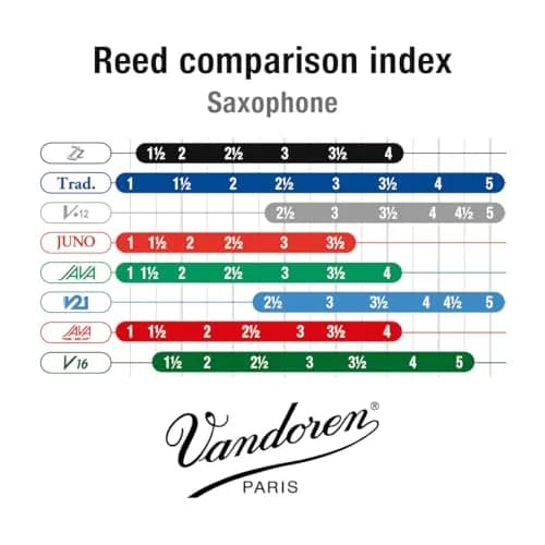 Vandoren ZZ Alto Sax Reeds Strength 2 | 10-Pack thumbnail 4