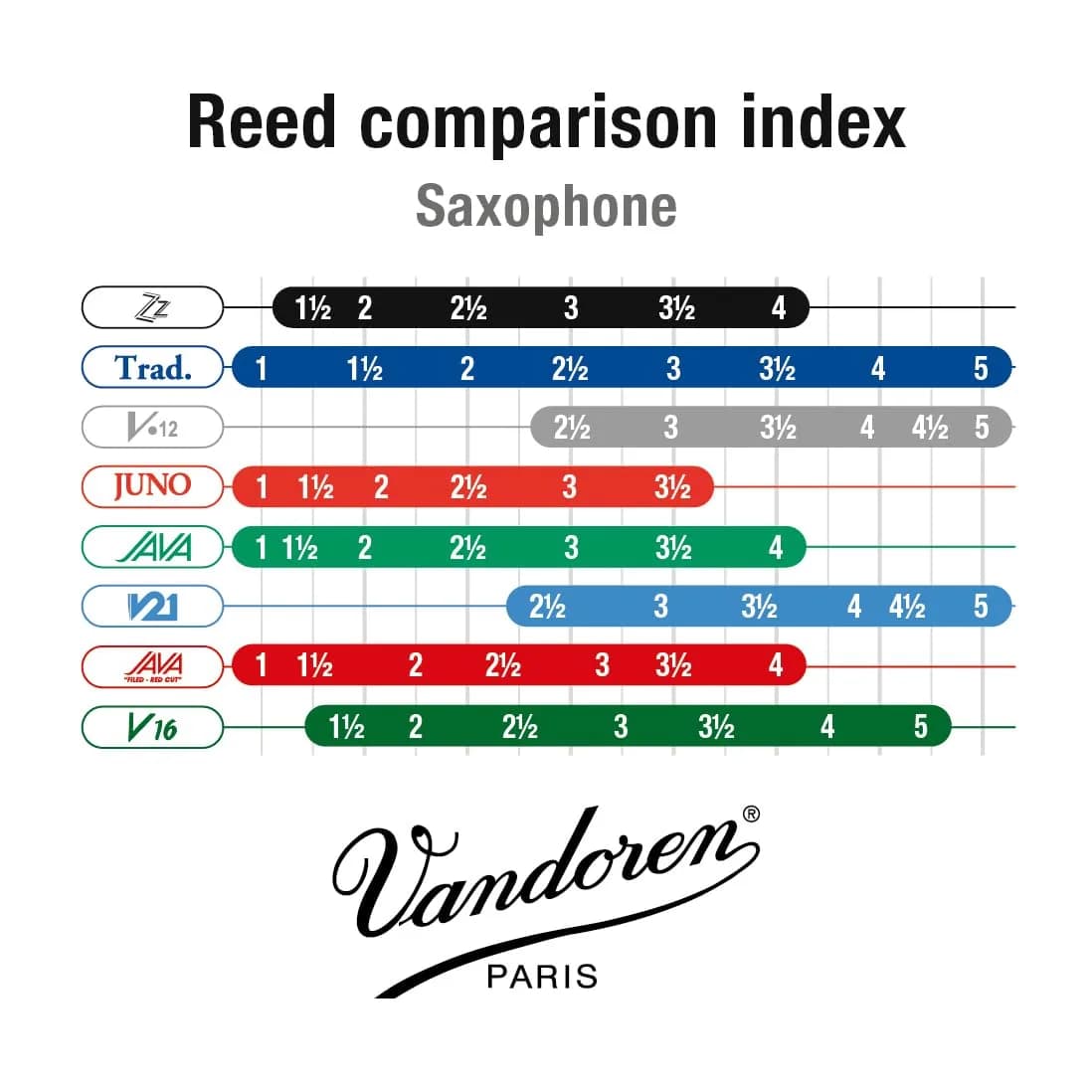 Vandoren ZZ Alto Sax Reeds Strength 2 | 10-Pack - view 4