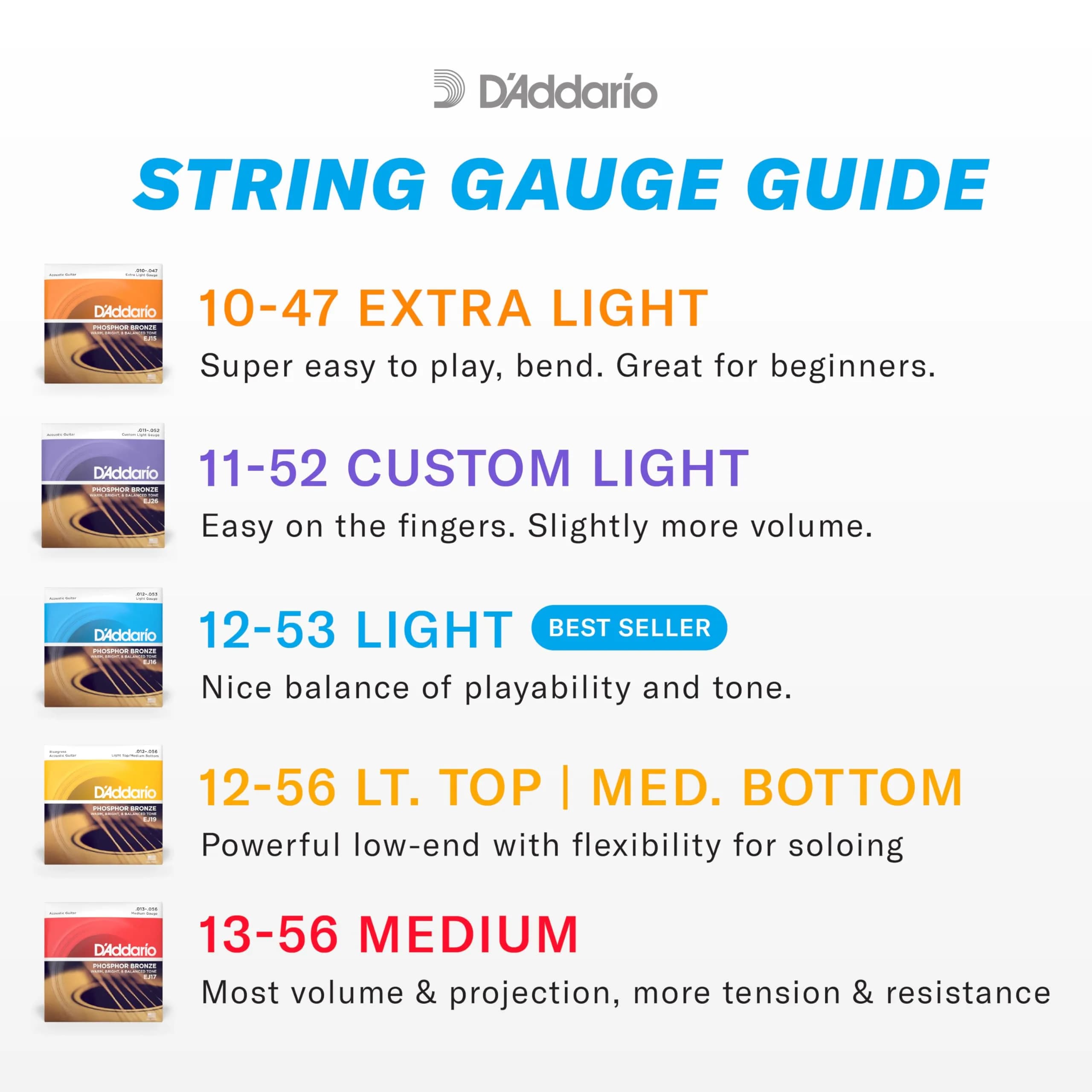 D'Addario PB027 Phosphor Bronze Wound Acoustic Guitar Single String, .027 thumbnail 4
