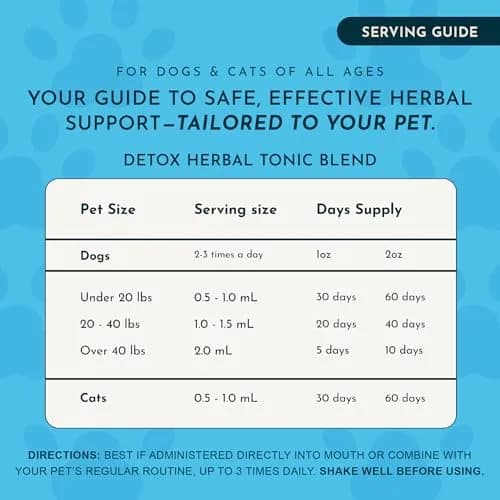 Animal Essentials Detox Blend - Liver Support for Dogs & Cats | Organic Herbal Formula, 1 Fl Oz thumbnail 5