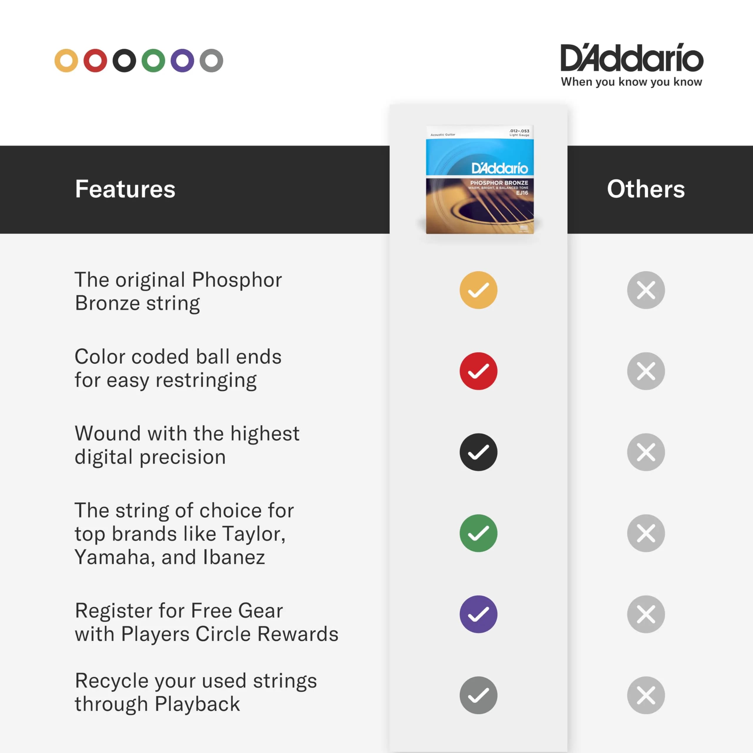 D'Addario Phosphor Bronze Acoustic Guitar Strings, Custom Light, 11-52 (EJ26) | Warm Tone, 1-Pack - view 4