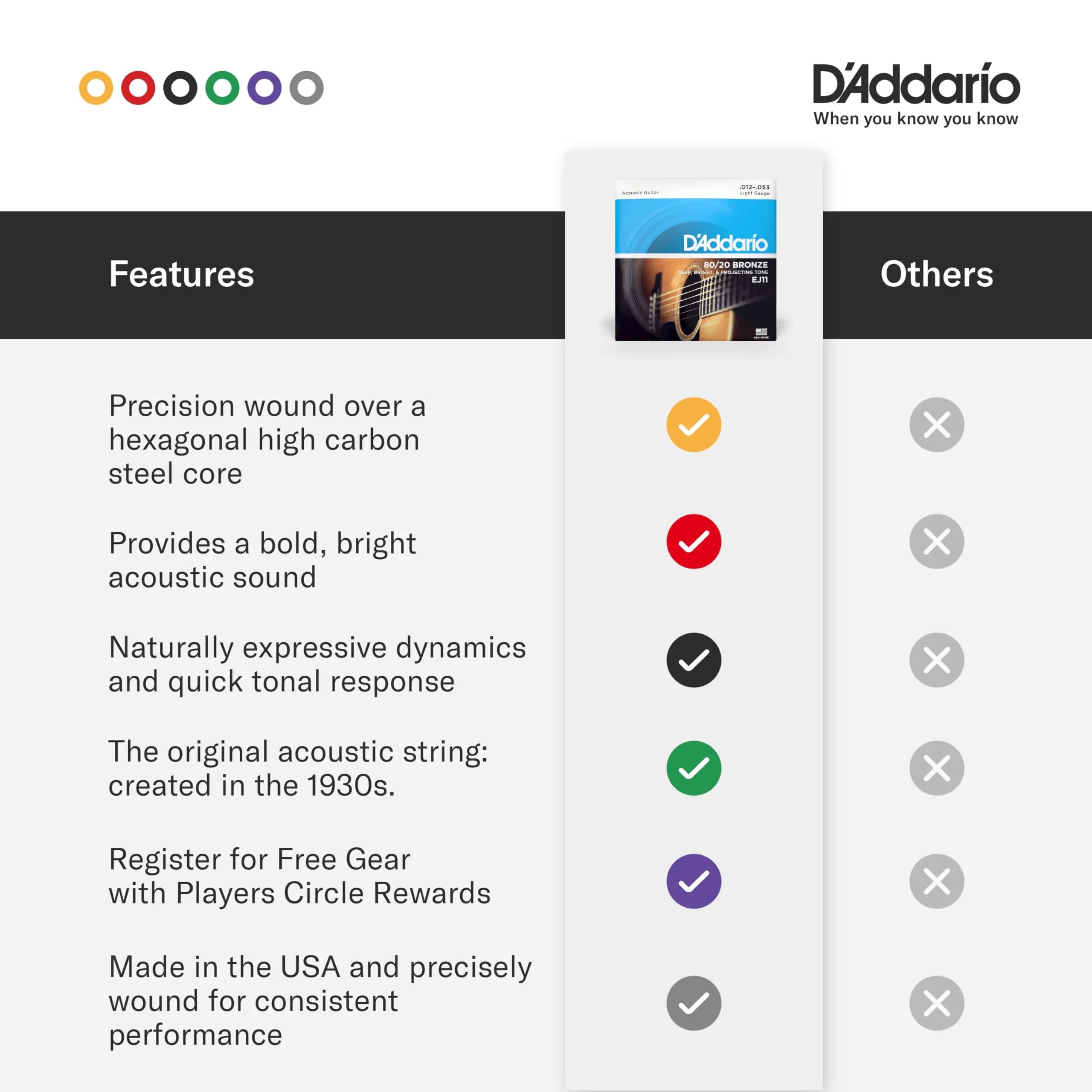 D'Addario EJ10 80/20 Bronze Acoustic Guitar Strings, Extra Light 10-47 | Bright, Treble-Heavy Tone - view 5