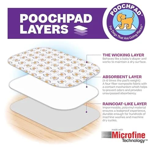 PoochPad Original Washable Dog Potty Pad 17x23 inches | Leakproof & Odor Control (70-120 chars) thumbnail 3
