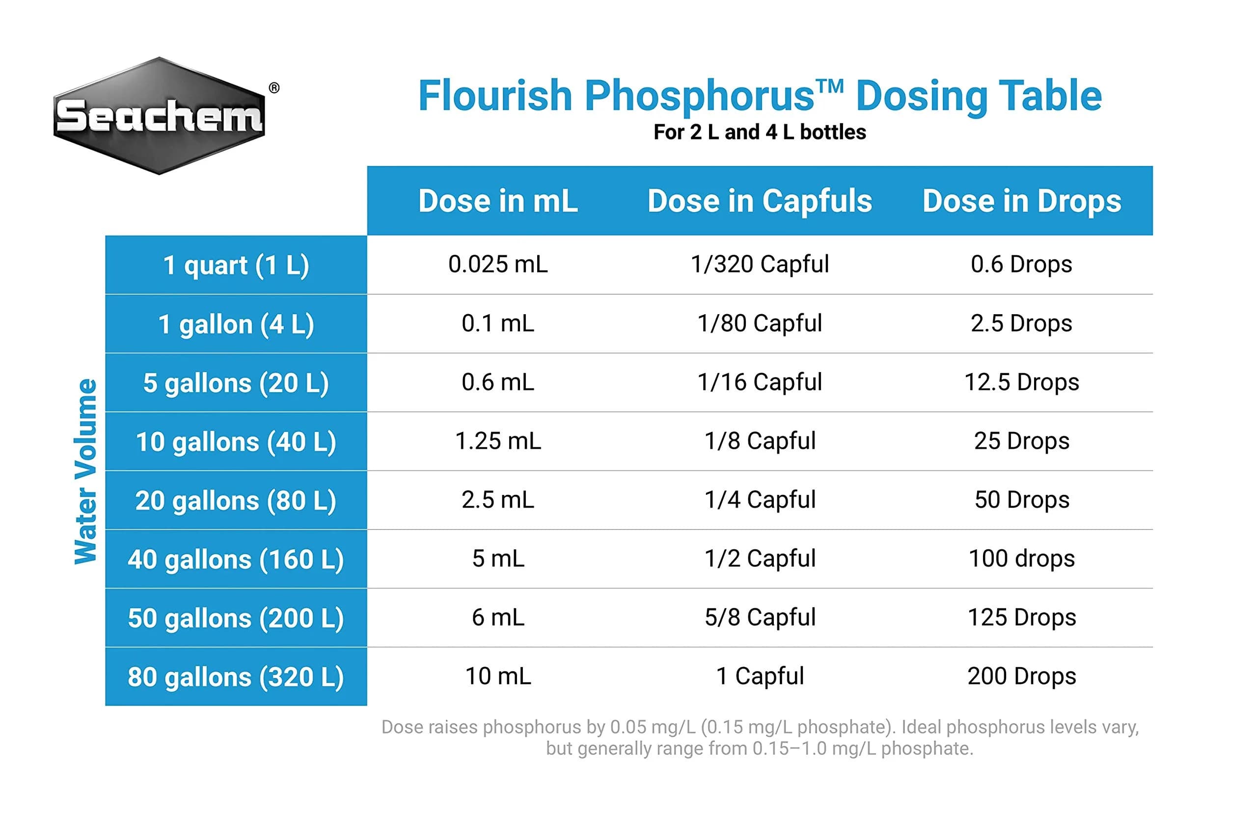 Seachem Flourish Phosphorus Plant Nutrient 2 L (67.6 fl. oz.) | Accelerates Aquatic Plant Growth - view 2