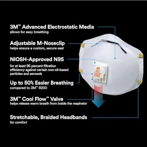 3M 8511 N95 Cool Flow Valved Respirator 10-Pack | NIOSH Approved for 95% Filtration thumbnail 3
