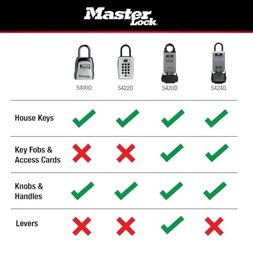 Master Lock Standard Shackle Key Lock Box - Resettable 4-Digit Combination Lock, Black, 1-Pack thumbnail 9
