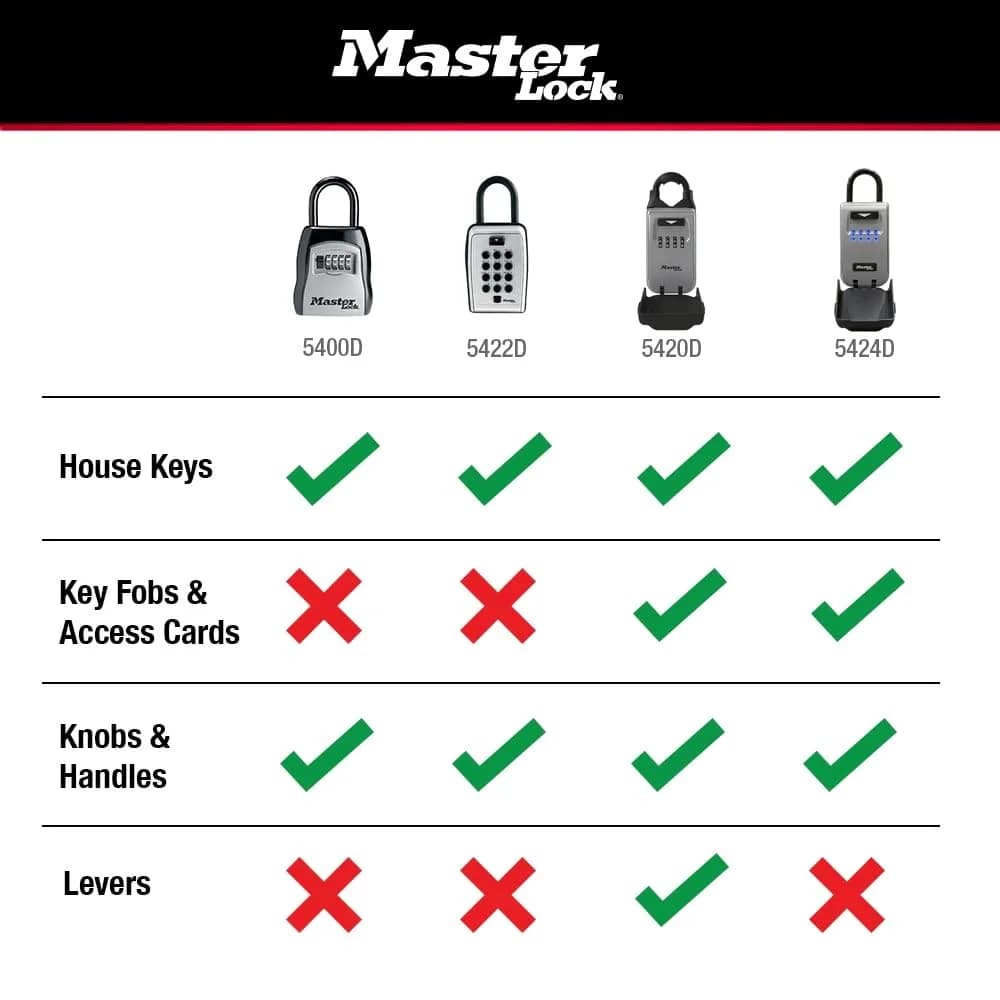 Master Lock Portable Key Lock Box 5400EC with 4-Digit Combination, Black | Holds Up to 5 Keys - view 9