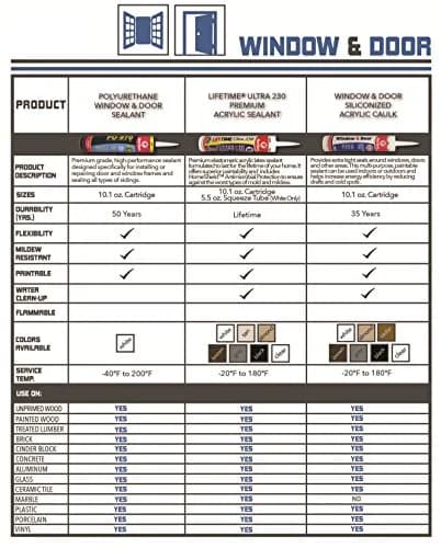 Red Devil Window & Door Silicon Acrylic Caulk Almond 298ml (10.1 Fl Oz) | Seals Drafts & Pests thumbnail 3