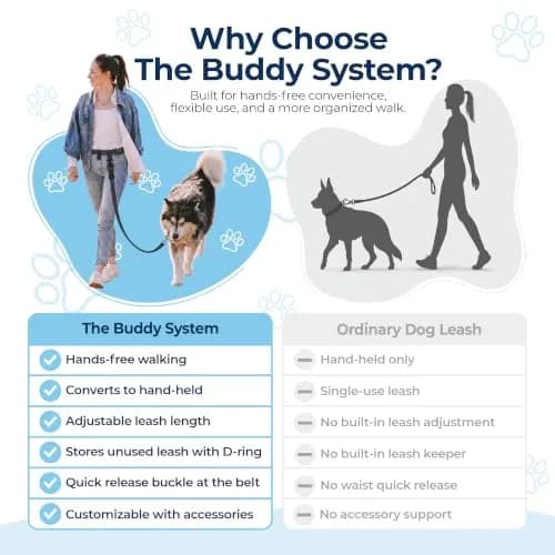 The Buddy System Hands Free Dog Leash Regular Size | Adjustable, Tangle-Free, USA-Imported (70-120 chars) thumbnail 5