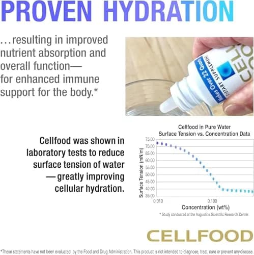 Cellfood Oxygen Boost Liquid Supplement 1 fl oz (2 Pack) | World's #1 Selling Oxygen Supplement for Energy & Wellness thumbnail 4