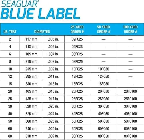 Seaguar Blue Label 100% Flourocarbon Fishing Line 4 lbs | Fast sinking, superior strength, trusted by pros thumbnail 5