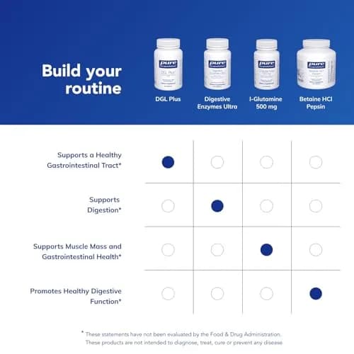 Pure Encapsulations DGL Plus, 60 Capsules | Supports Gastrointestinal Health & Mucous Production thumbnail 6