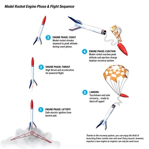 Estes Hi-Flier Model Rocket Kit, Ages 10+ | High Altitude, Skill Level 1, 12" Tall thumbnail 5