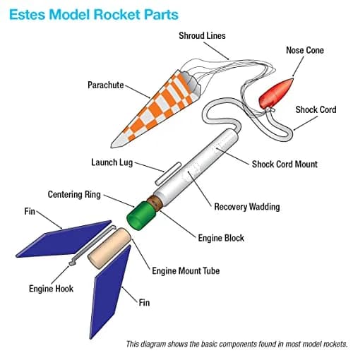 Estes Hi-Flier Model Rocket Kit, Ages 10+ | High Altitude, Skill Level 1, 12" Tall thumbnail 3