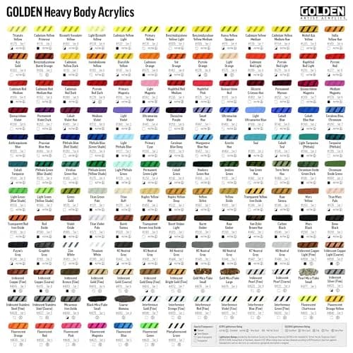 GOLDEN Heavy Body Acrylic Paint Carbon Black 59ml (2 fl. oz.) | ASTM Lightfastness I thumbnail 6