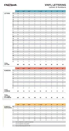 Chartpak Self-Adhesive Vinyl Capital Letters and Numbers 1-1/2 Inches High | Water-Resistant Outdoor Signage (70-120 chars) thumbnail 3
