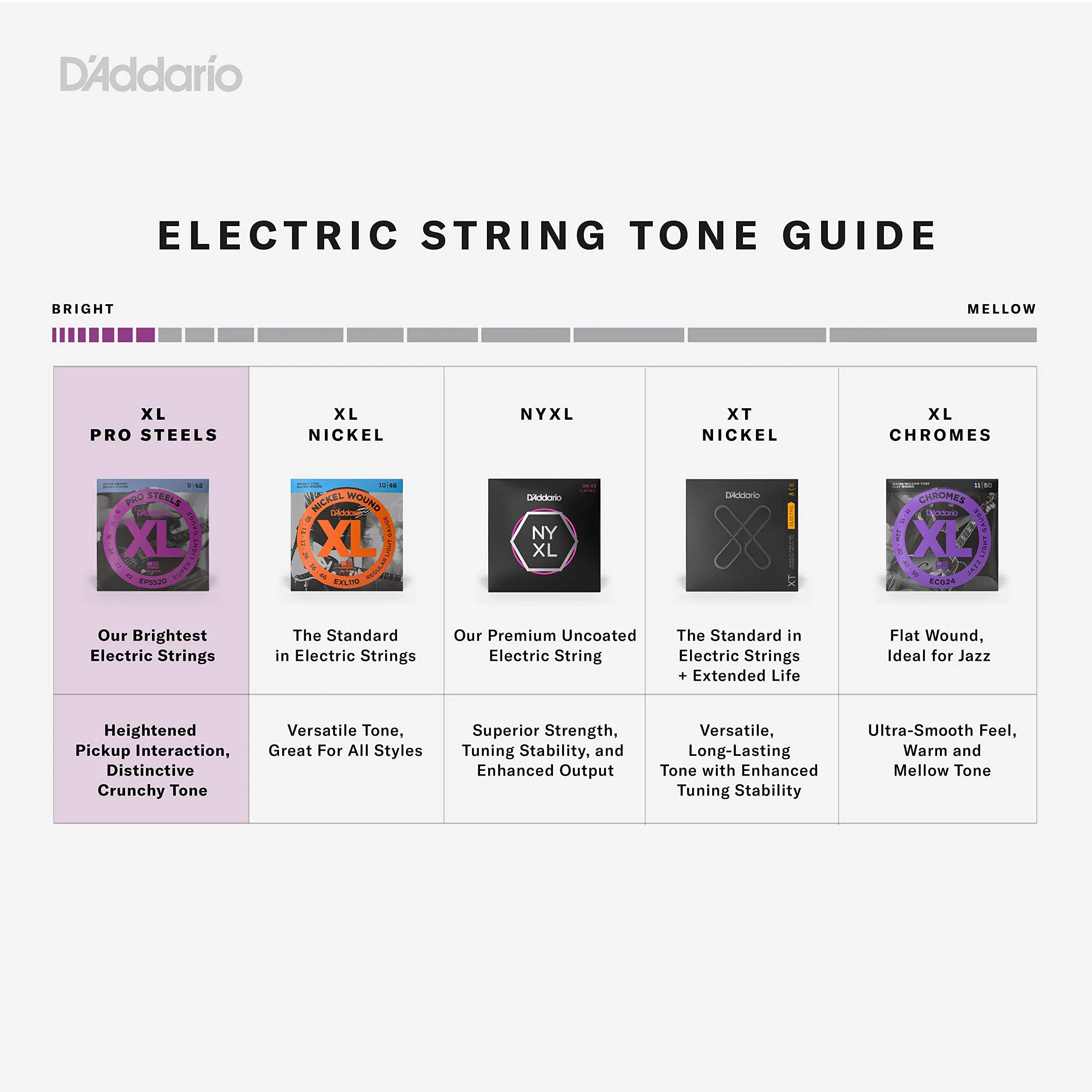 D'Addario XL ProSteels Bass Strings EPS170-6, 32-130, 6-String | Bright Tone, Tight Lows, USA-Sourced - view 3