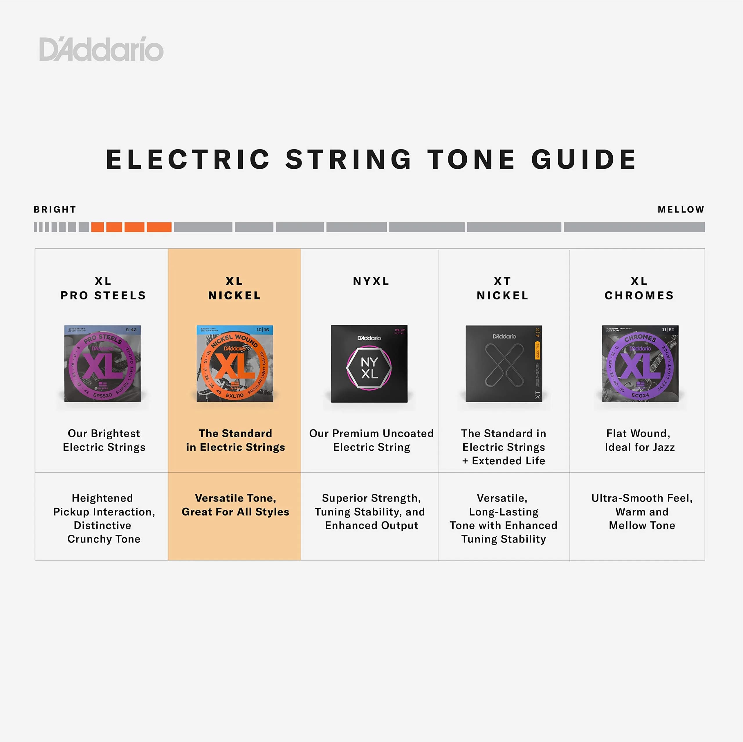 D'Addario XL Nickel Bass Guitar Strings 45-130, 5-String, 2 Sets | Bright Tone, Consistent Feel - view 3