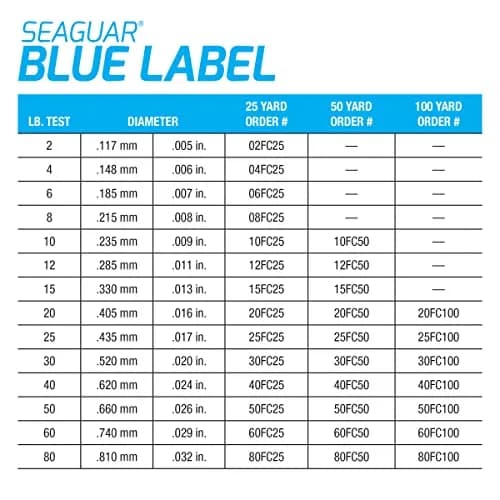 Seaguar Blue Label 100% Fluorocarbon Fishing Line 15 lb (6.8 kg), 25 yds (22.86 m) | Superior Tensile & Knot Strength thumbnail 5