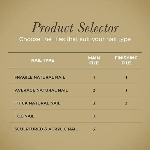 Diamancel Luxury Diamond Nail File – #2 Medium Grit for Average Thickness thumbnail 5