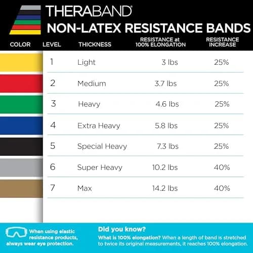 THERABAND Red Resistance Band 25 Yards (75 ft) | Medium Resistance for Workouts & Physical Therapy thumbnail 8