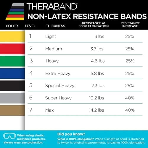 THERABAND Blue Latex-Free Resistance Band Roll 25 Yards (75 ft / 22.86 m) | Extra Heavy Resistance for Strength Training thumbnail 8